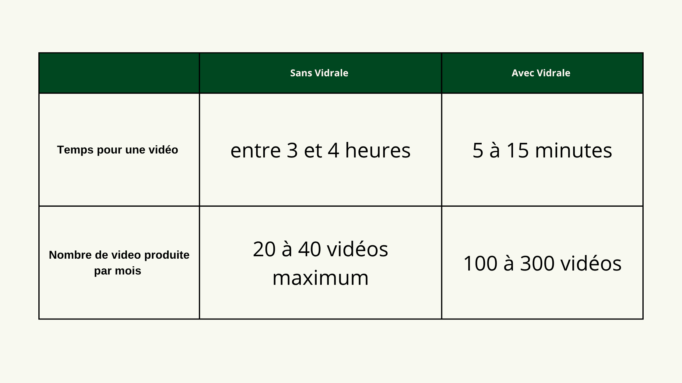 Comment automatiser la création de vidéos avec l'IA en 2026