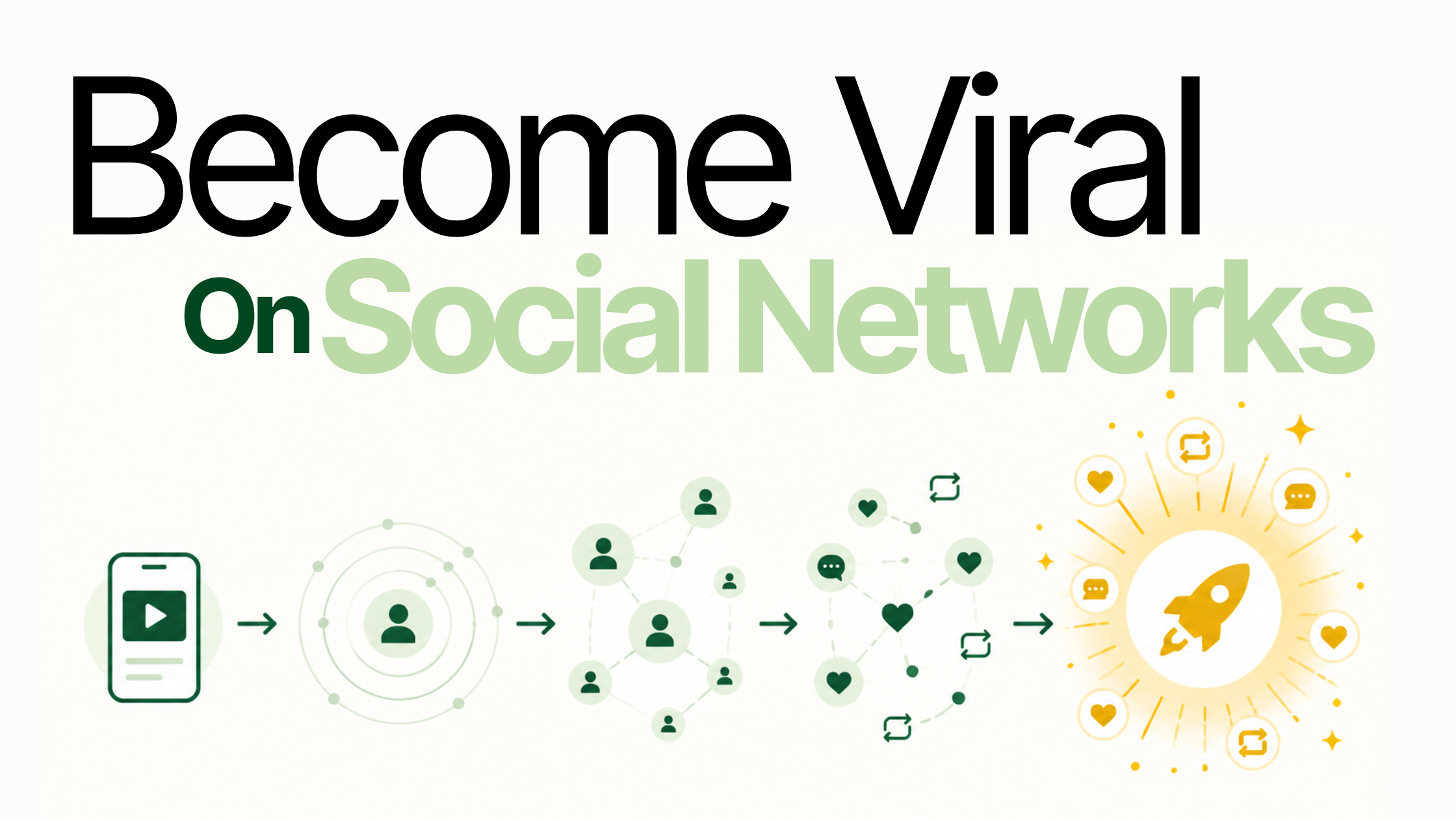 How to Go Viral on Social Media: The Real Mechanics of Virality in 2026