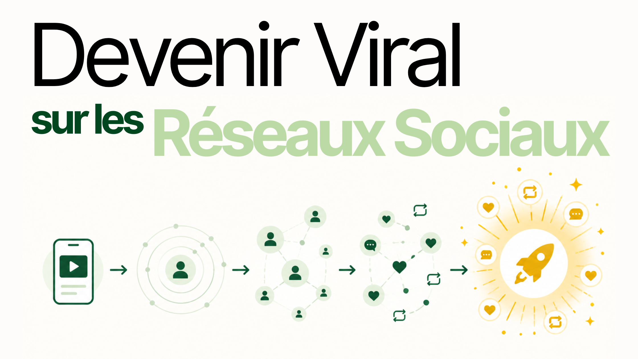 Devenir viral sur les réseaux sociaux : la vraie mécanique de la viralité en 2026