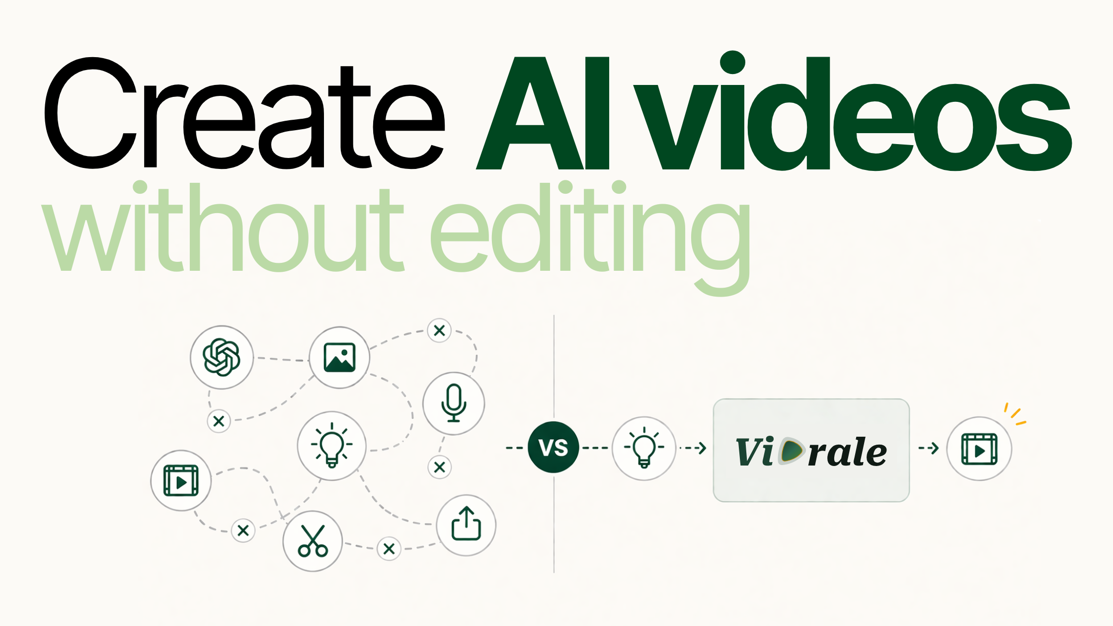 Create AI Videos Without Editing in 2026: TikTok, Instagram & Full Automation