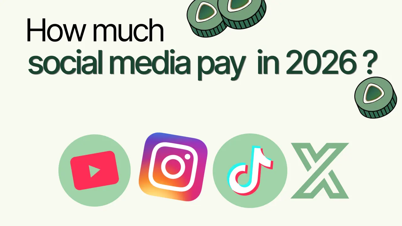 Social Media Monetization: How Much Do Creators Earn in 2026?