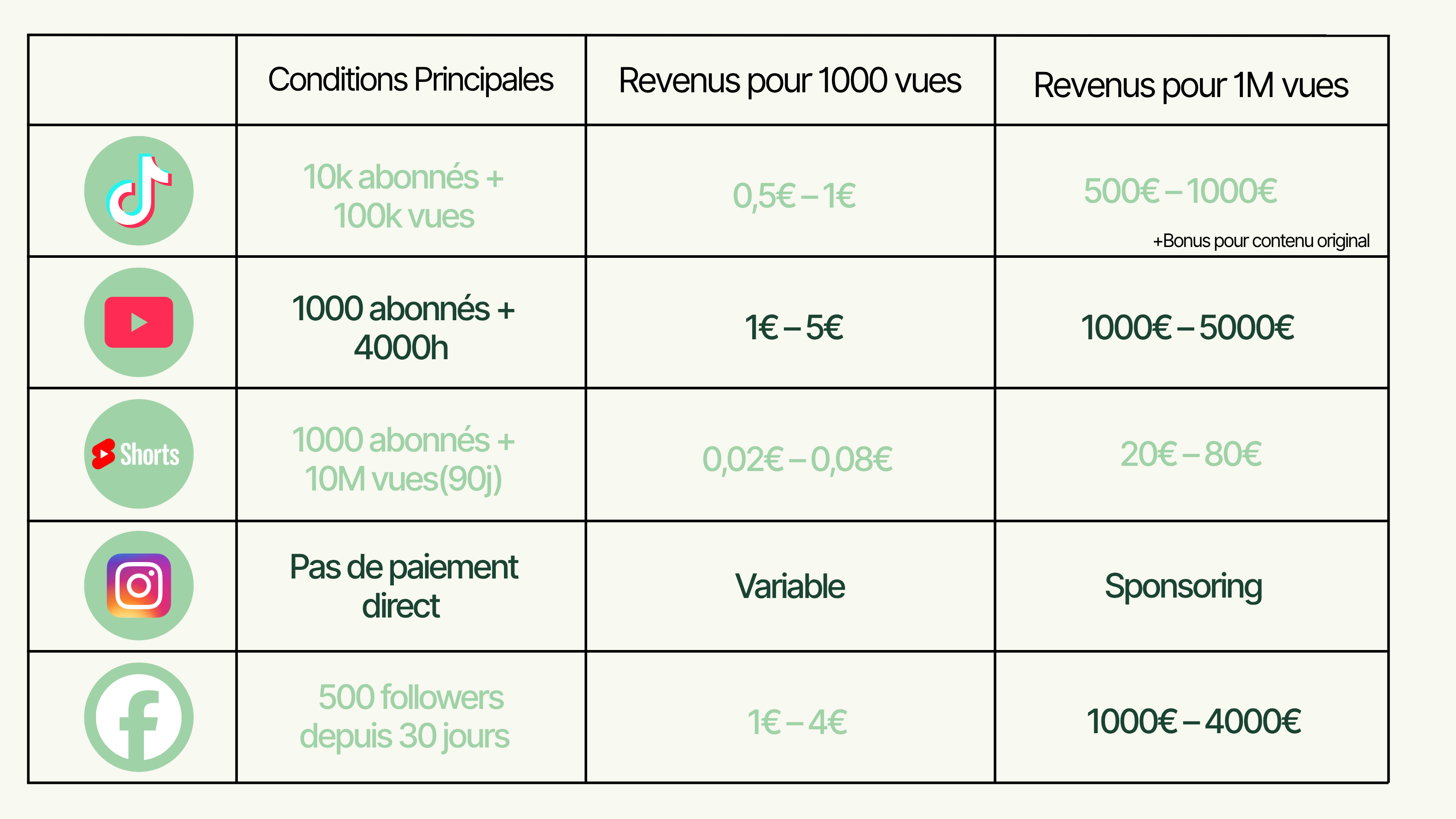 Tableau comparatif de la remuneration par plateforme en 2026
