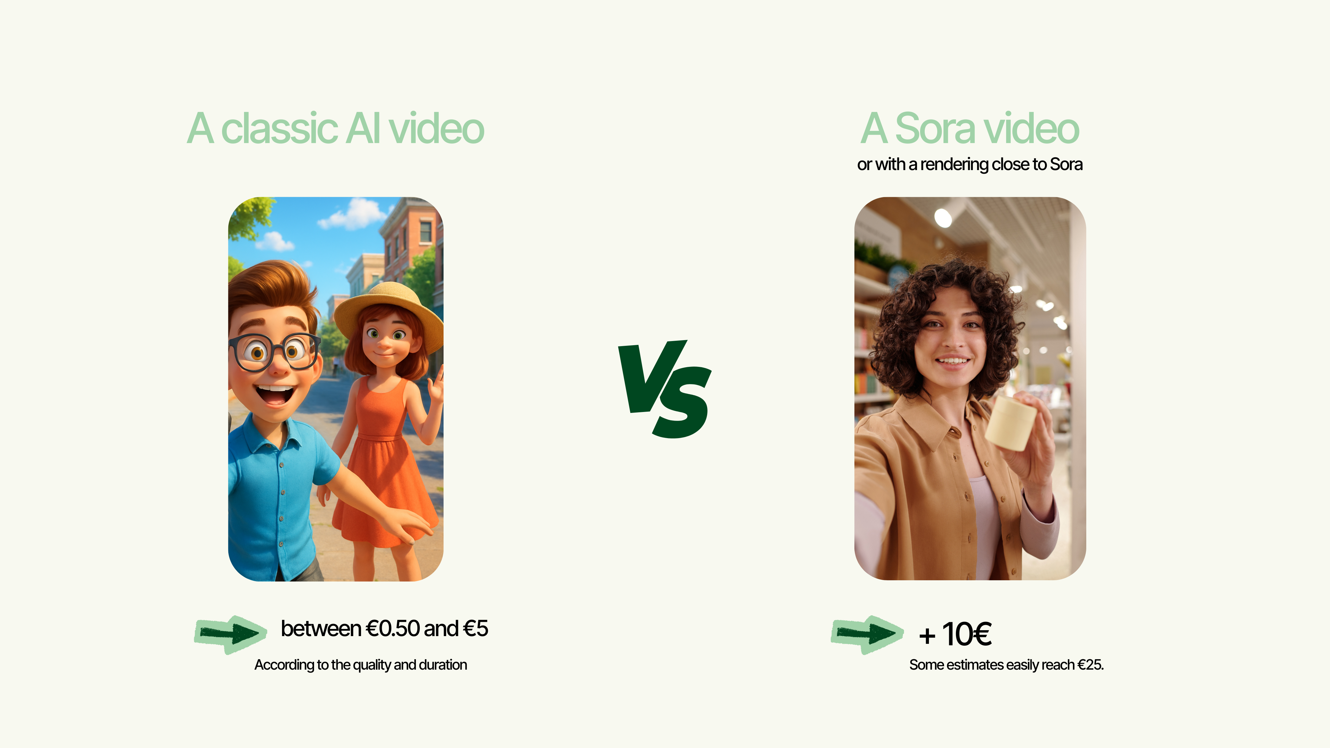 Sora video generation cost