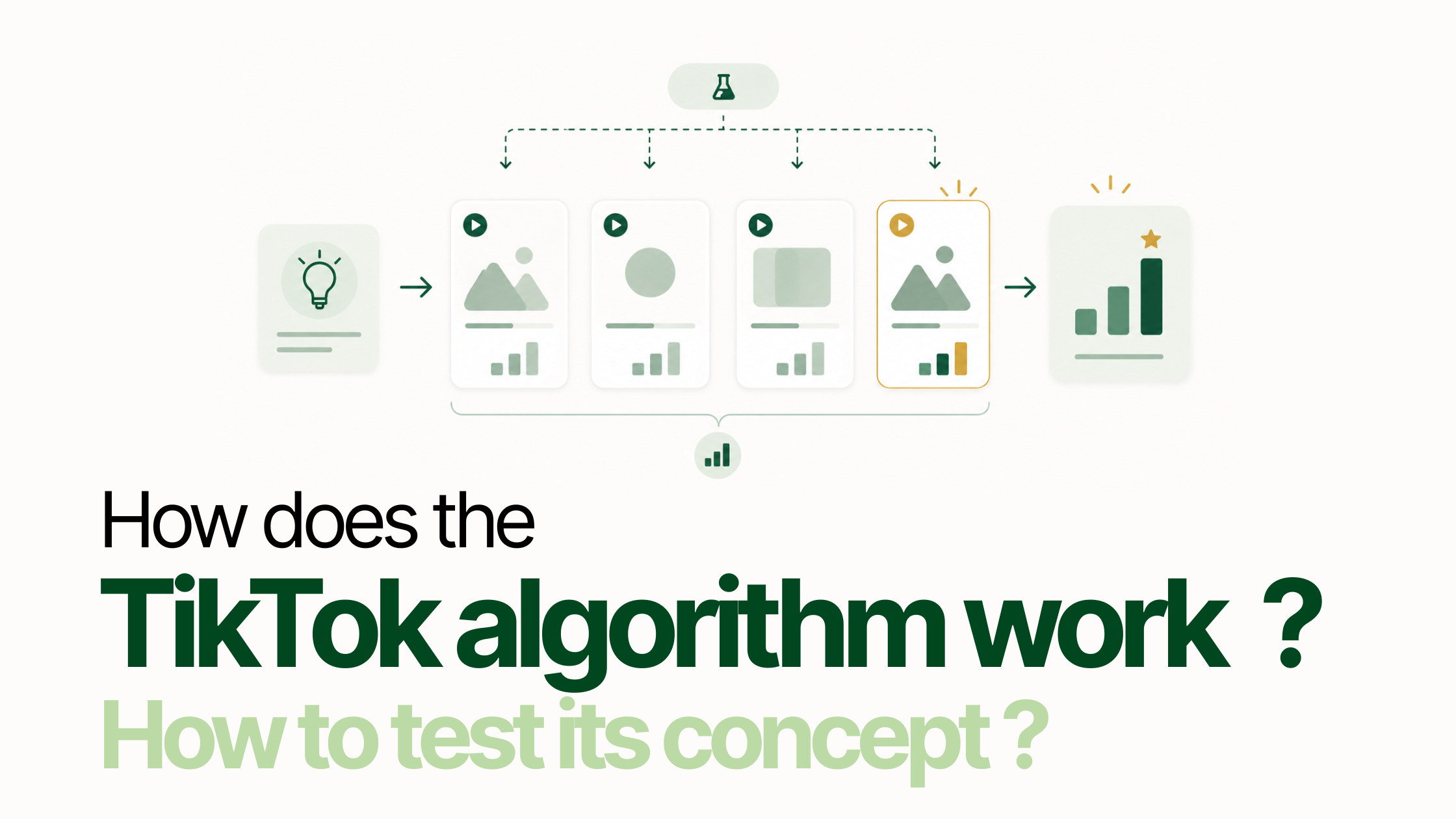 TikTok Algorithm 2026: How to Test a Concept in 10 Days