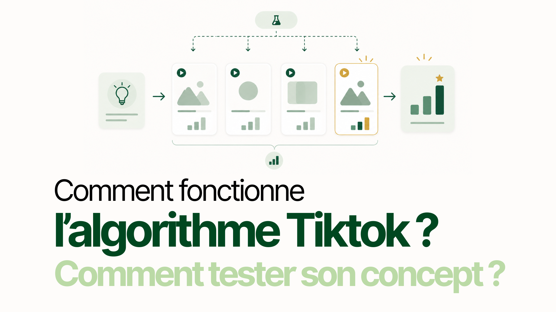 Algorithme TikTok 2026 : comment tester un concept en 10 jours