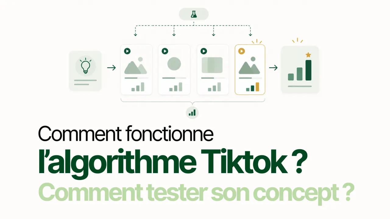Algorithme TikTok 2026 : comment tester un concept en 10 jours